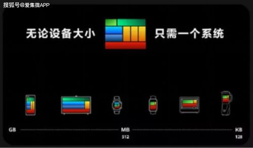 友商会否采纳鸿蒙系统？中国移动表态与智能生态展望